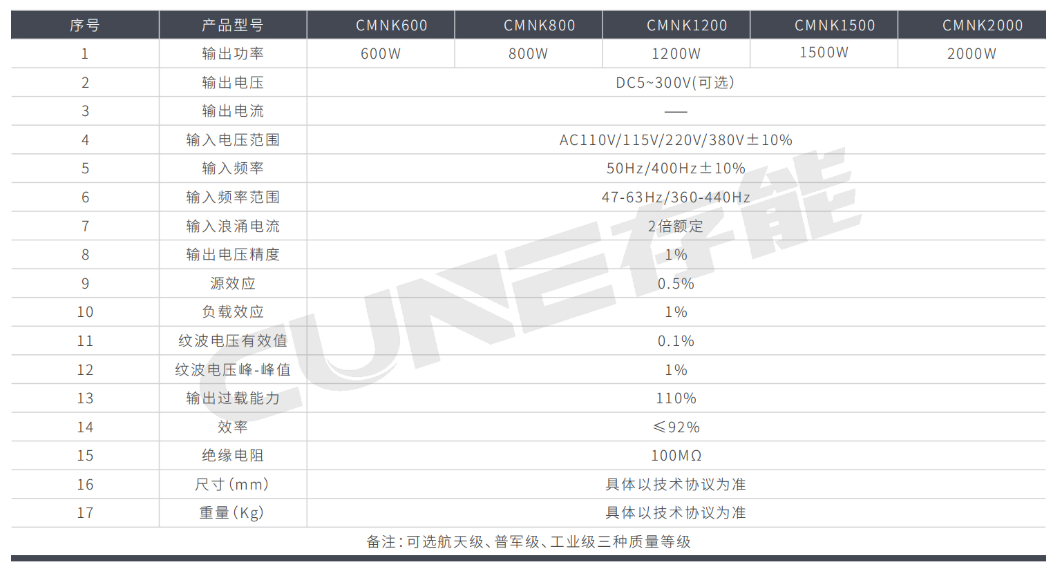 ?？榛氐缭碈MNK系列
